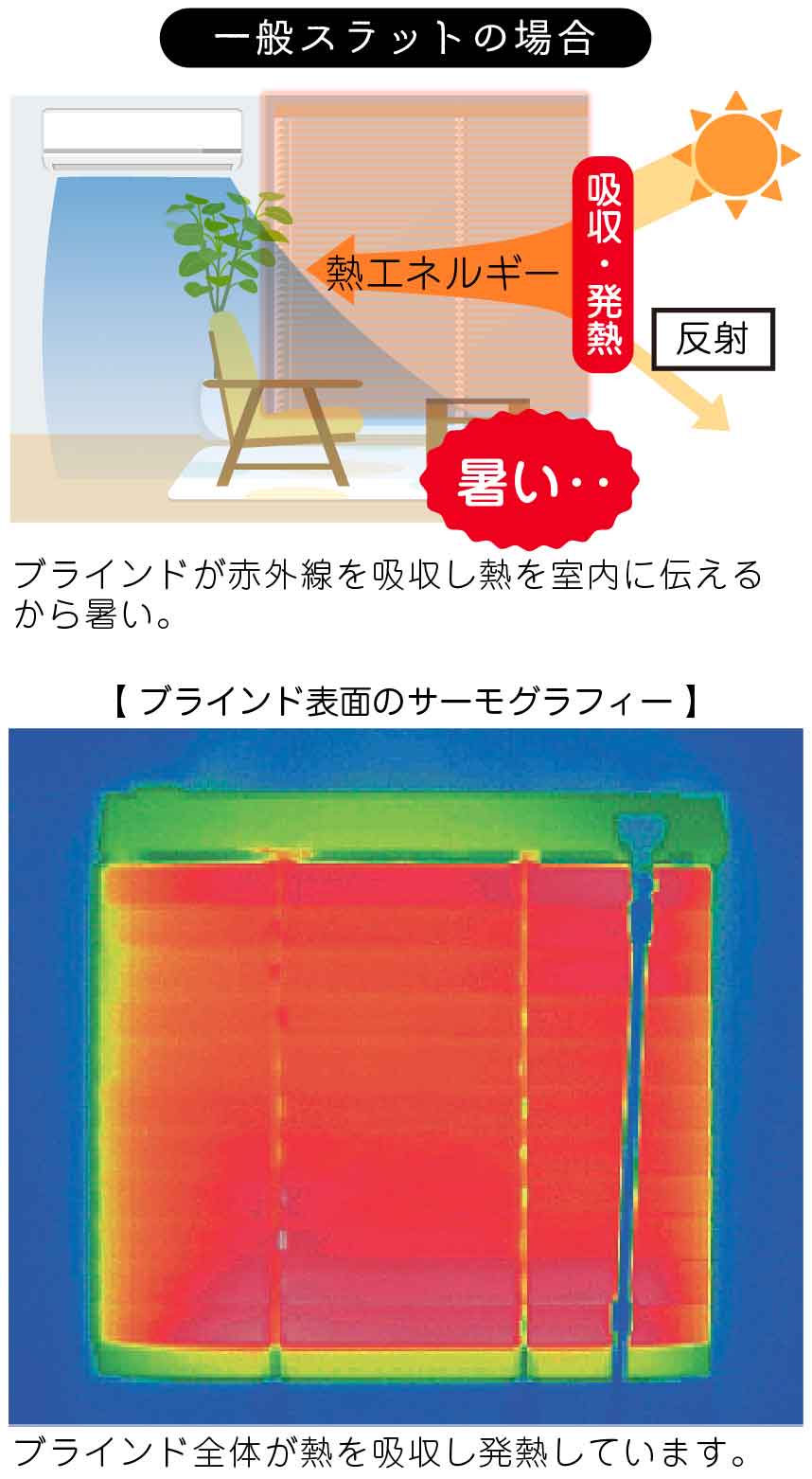 遮熱ブラインド ブラインド市場